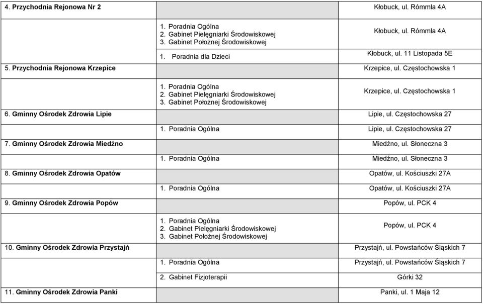 Słoneczna 3 Miedźno, ul. Słoneczna 3 8. Gminny Ośrodek Zdrowia Opatów Opatów, ul. Kościuszki 27A Opatów, ul. Kościuszki 27A 9. Gminny Ośrodek Zdrowia Popów Popów, ul. PCK 4 Popów, ul.