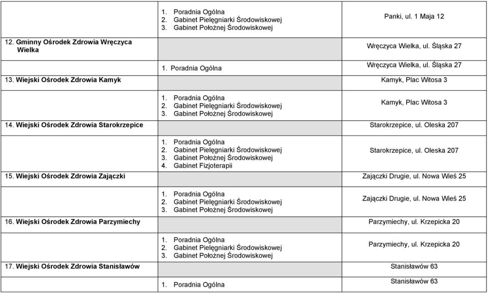 Gabinet Fizjoterapii Starokrzepice, ul. Oleska 207 15. Wiejski Ośrodek Zdrowia Zajączki Zajączki Drugie, ul. Nowa Wieś 25 Zajączki Drugie, ul.