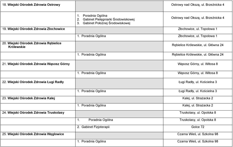 Witosa 8 Wąsosz Górny, ul. Witosa 8 22. Wiejski Ośrodek Zdrowia Ługi Radły Ługi Radły, ul. Kościelna 3 Ługi Radły, ul. Kościelna 3 23. Wiejski Ośrodek Zdrowia Kalej Kalej, ul. Strażacka 2 Kalej, ul.