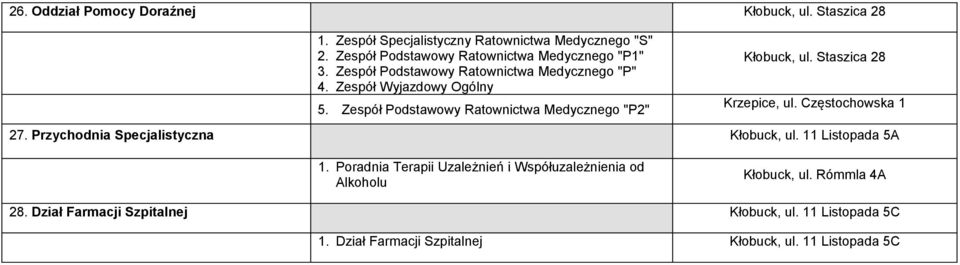 Zespół Podstawowy Ratownictwa Medycznego "P2" Kłobuck, ul. Staszica 28 Krzepice, ul. Częstochowska 1 27. Przychodnia Specjalistyczna Kłobuck, ul.