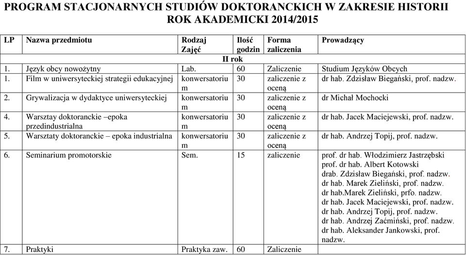 Grywalizacja w dydaktyce uniwersyteckiej konwersatoriu 30 zaliczenie z dr Michał Mochocki 4. Warsztay doktoranckie epoka konwersatoriu 30 zaliczenie z dr hab. Jacek Maciejewski, prof.