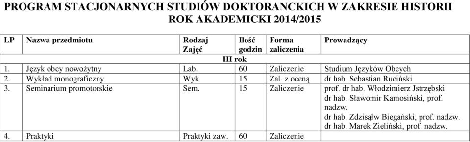 Sebastian Ruciński 3. Seinariu prootorskie Se. 15 Zaliczenie prof. dr hab.