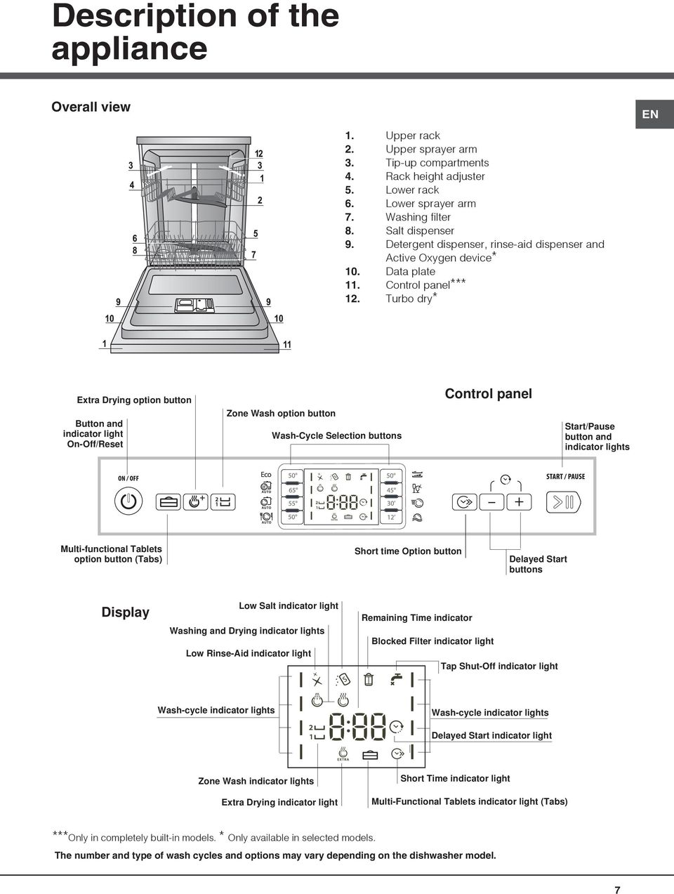 Turbo dry* EN Extra Drying option button Button and indicator light On-Off/Reset Zone Wash option button Wash-Cycle Selection buttons Control panel Start/Pause button and indicator lights