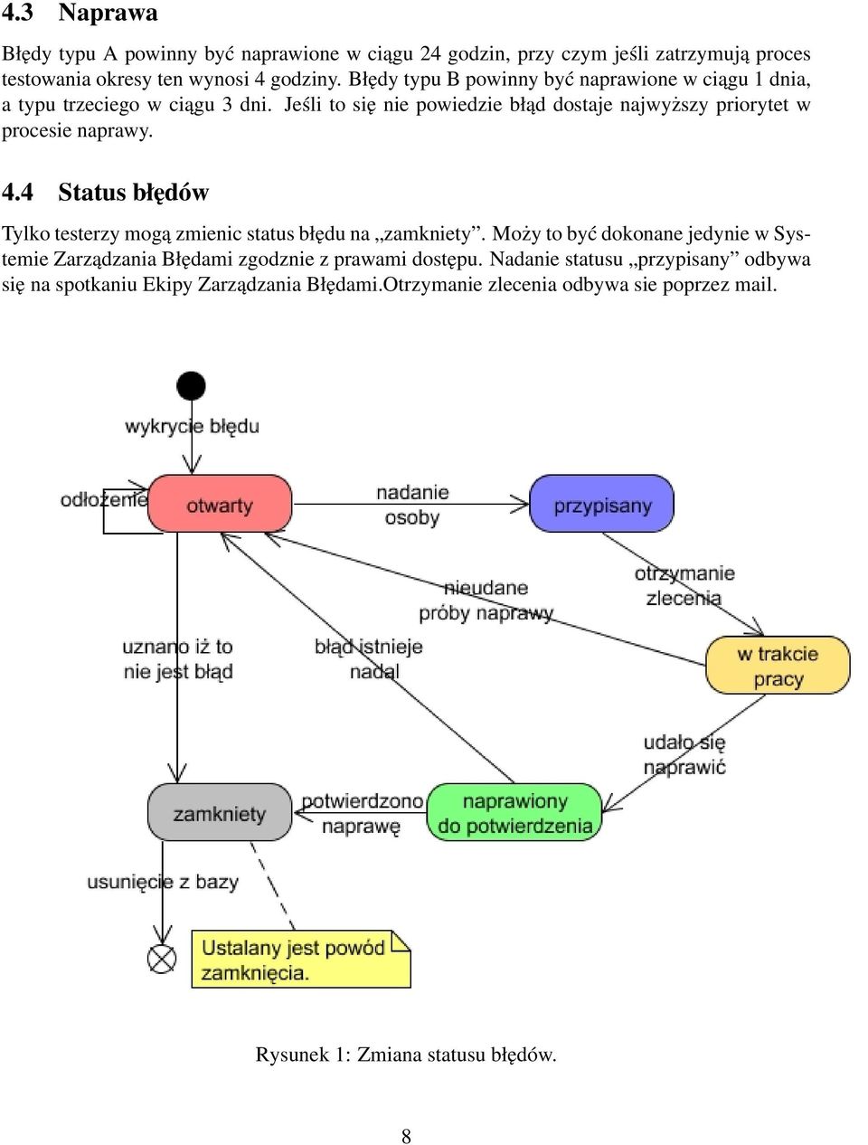 Jeśli to się nie powiedzie błąd dostaje najwyższy priorytet w procesie naprawy. 4.4 Status błędów Tylko testerzy mogą zmienic status błędu na zamkniety.