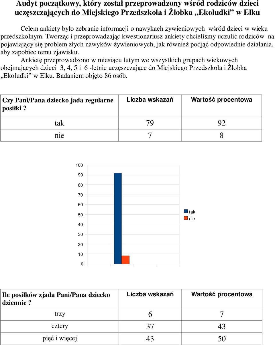 Tworząc i przeprowadzając kwestionariusz ankiety chcieliśmy uczulić rodziców na pojawiający się problem złych nawyków żywieniowych, jak również podjąć odpowiednie działania, aby zapobiec temu