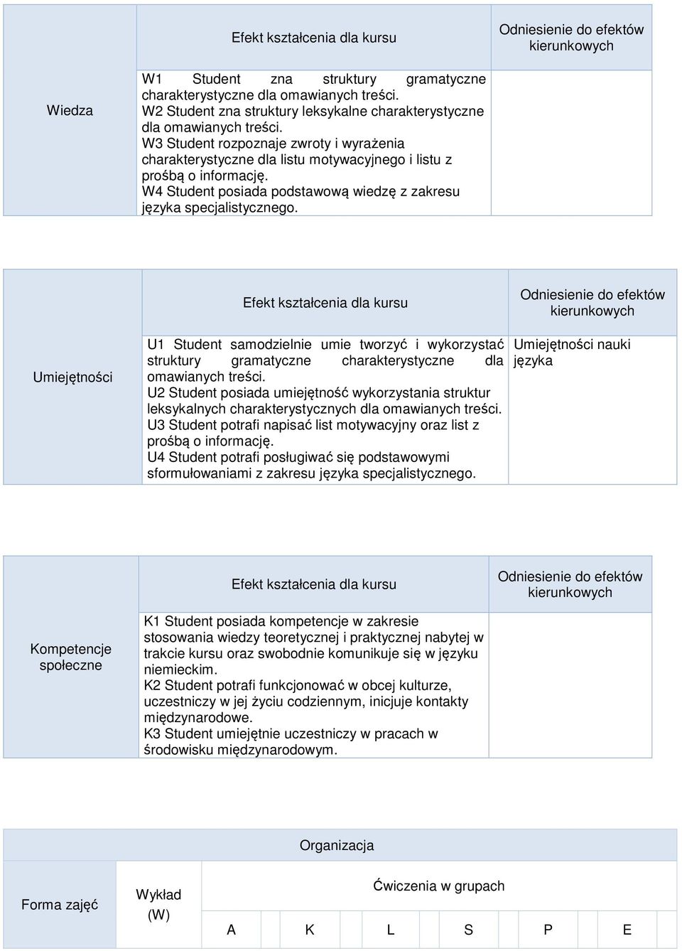 Efekt kształcenia dla kursu Umiejętności U1 Student samodzielnie umie tworzyć i wykorzystać struktury gramatyczne charakterystyczne dla omawianych treści.