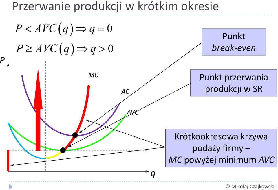 unkt przerwania produkcji w SR AVC q