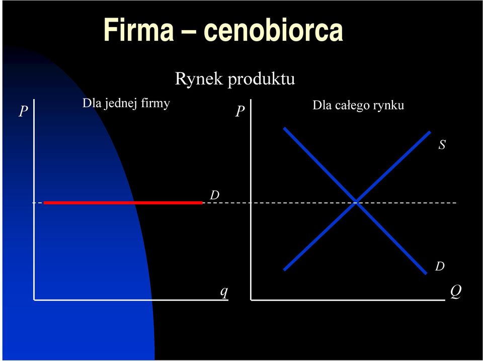 jednej firmy Dla