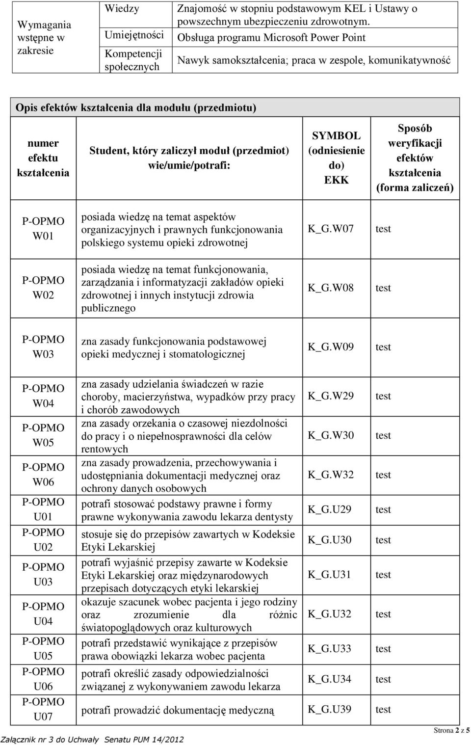 SYMBOL (odniesienie do) EKK Sposób weryfikacji efektów (forma zaliczeń) W01 posiada wiedzę na temat aspektów organizacyjnych i prawnych funkcjonowania polskiego systemu opieki zdrowotnej K_G.