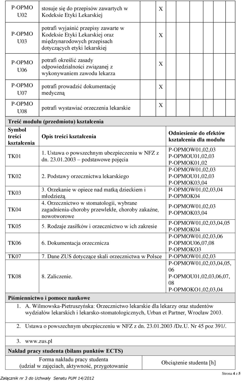 Symbol treści TK01 TK02 Opis treści 1. Ustawa o powszechnym ubezpieczeniu w NFZ z dn. 23.01.2003 podstawowe pojęcia 2.