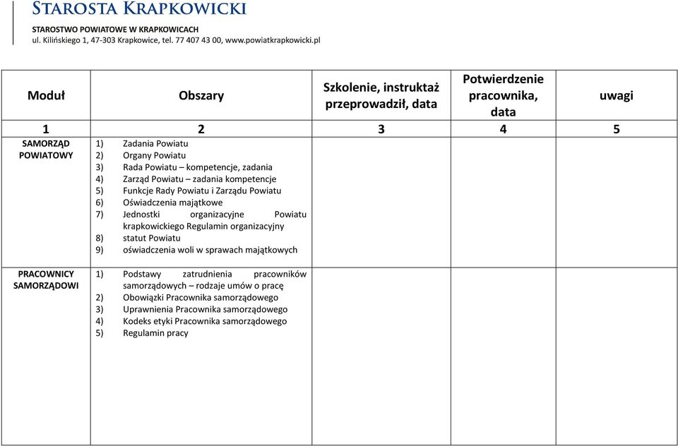 Powiatu krapkowickiego Regulamin organizacyjny 8) statut Powiatu 9) oświadczenia woli w sprawach majątkowych uwagi PRACOWNICY SAMORZĄDOWI 1) Podstawy zatrudnienia