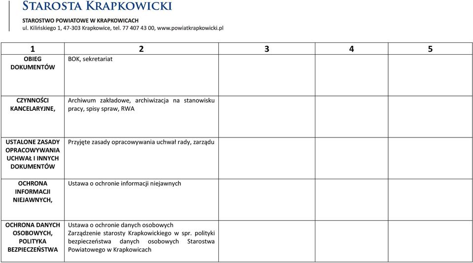 uchwał rady, zarządu Ustawa o ochronie informacji niejawnych OCHRONA DANYCH OSOBOWYCH, POLITYKA BEZPIECZEŃSTWA Ustawa o ochronie