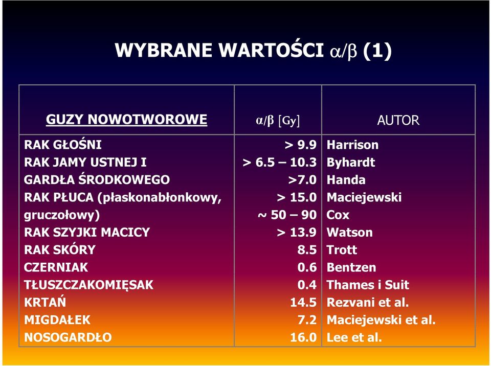 MIGDAŁEK NOSOGARDŁO > 9.9 > 6.5 10.3 >7.0 > 15.0 ~ 50 90 > 13.9 8.5 0.6 0.4 14.5 72 7.2 16.