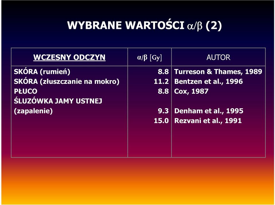 8 Turreson & Thames, 1989 SKÓRA (złuszczanie na mokro) PŁUCO 11.