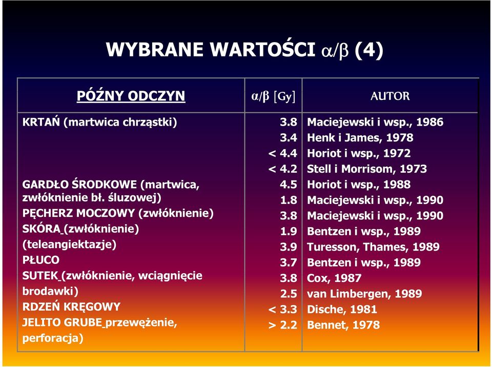 śluzowej) PĘCHERZ MOCZOWY (zwłóknienie) SKÓRA (zwłóknienie) 1.8 3.8 19 1.9 Maciejewski i wsp., 1990 Maciejewski i wsp., 1990 Bentzen i wsp.