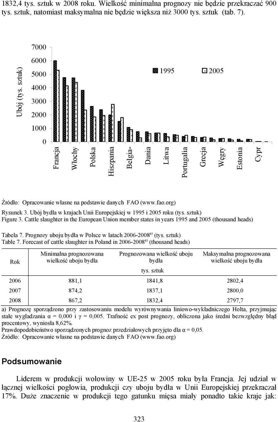 Ubój bydła w krajach Unii Europejskiej w 1995 i 2005 roku (tys. sztuk) Figure 3. Cattle slaughter in the European Union member states in years 1995 and 2005 (thousand heads) Tabela 7.