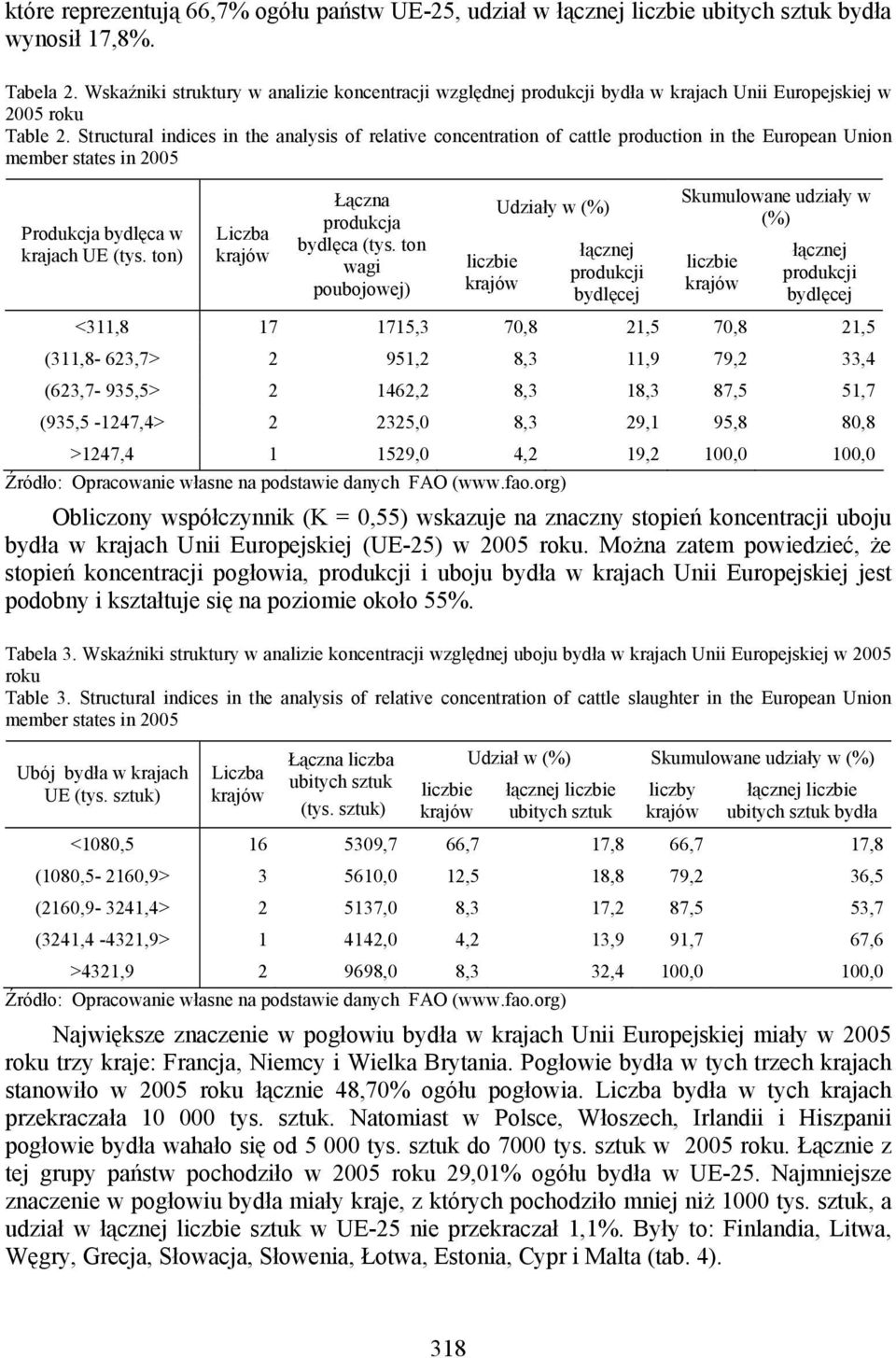 Structural indices in the analysis of relative concentration of cattle production in the European Union member states in 2005 Produkcja bydlęca w krajach UE (tys.