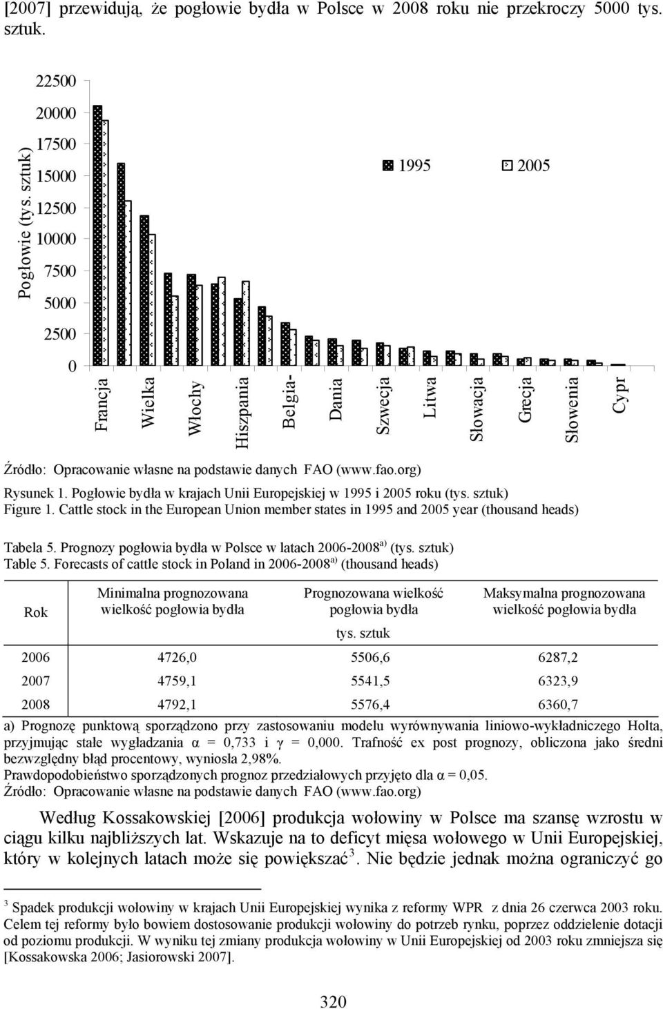 Pogłowie bydła w krajach Unii Europejskiej w 1995 i 2005 roku (tys. sztuk) Figure 1. Cattle stock in the European Union member states in 1995 and 2005 year (thousand heads) Tabela 5.