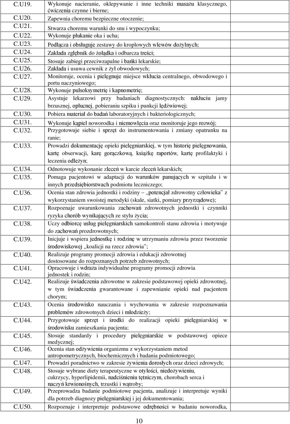 Wykonuje nacieranie, oklepywanie i inne techniki masażu klasycznego, ćwiczenia czynne i bierne; Zapewnia choremu bezpieczne otoczenie; Stwarza choremu warunki do snu i wypoczynku; Wykonuje płukanie