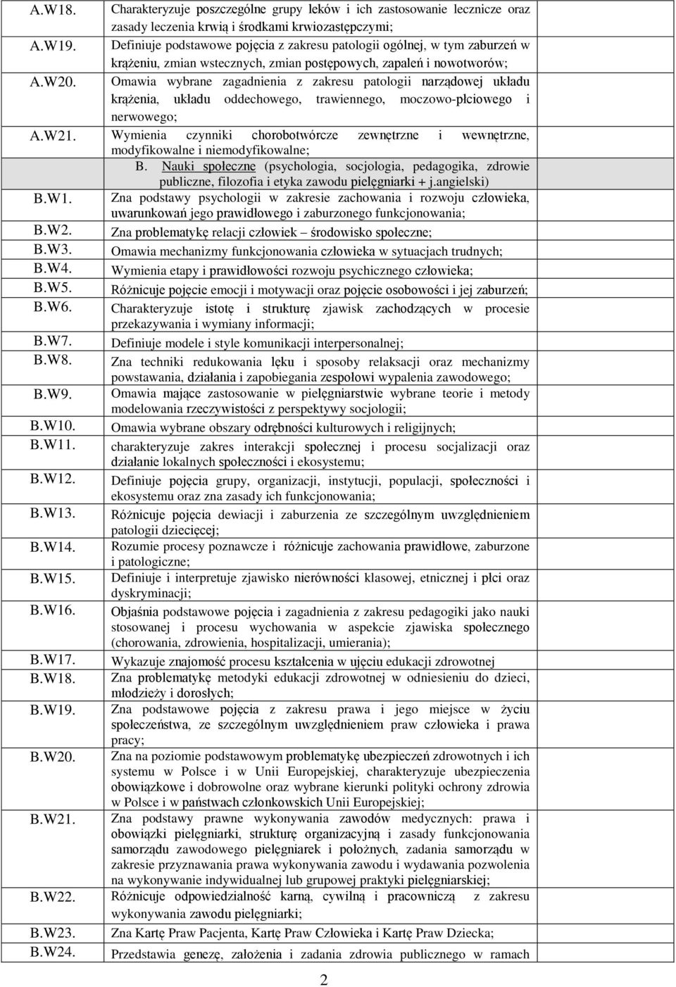 Omawia wybrane zagadnienia z zakresu patologii narządowej układu krążenia, układu oddechowego, trawiennego, moczowo-płciowego i nerwowego; A.W21.