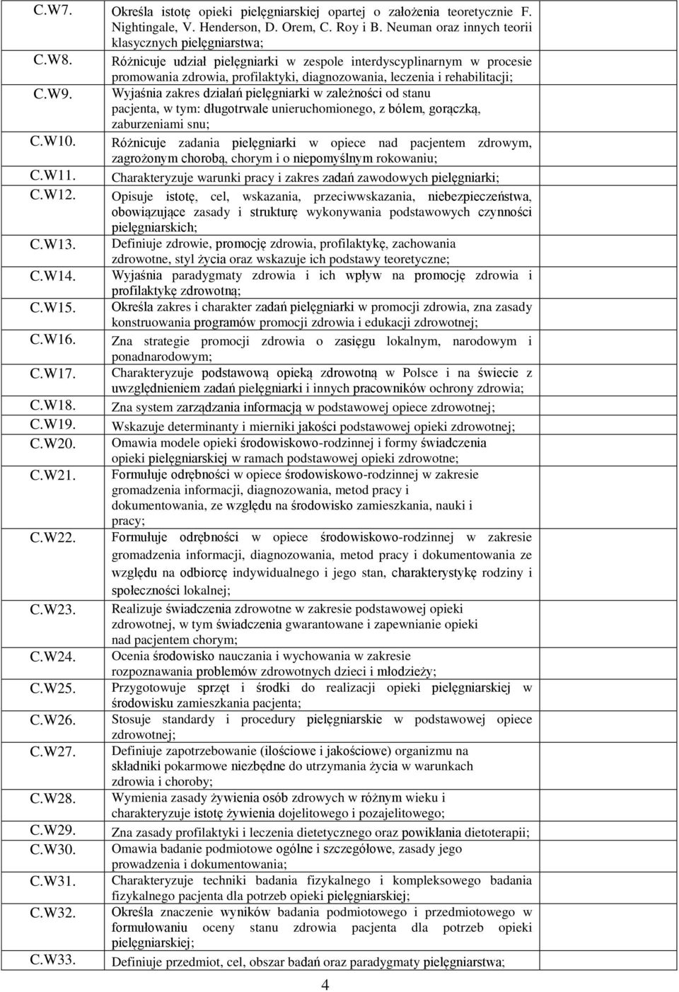 Wyjaśnia zakres działań pielęgniarki w zależności od stanu pacjenta, w tym: długotrwale unieruchomionego, z bólem, gorączką, zaburzeniami snu; C.W10.