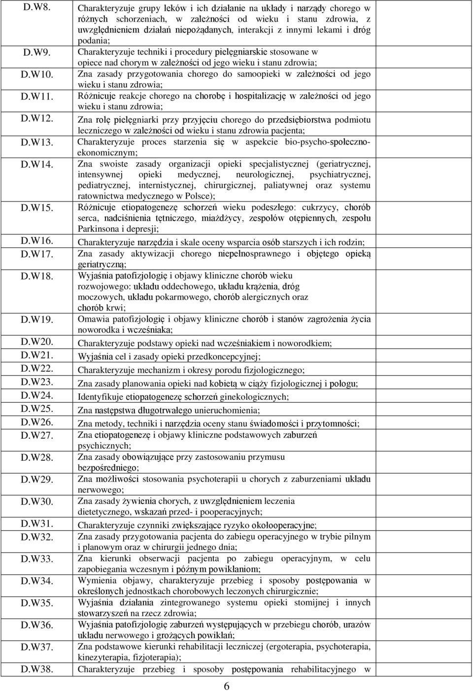 Charakteryzuje grupy leków i ich działanie na układy i narządy chorego w różnych schorzeniach, w zależności od wieku i stanu zdrowia, z uwzględnieniem działań niepożądanych, interakcji z innymi