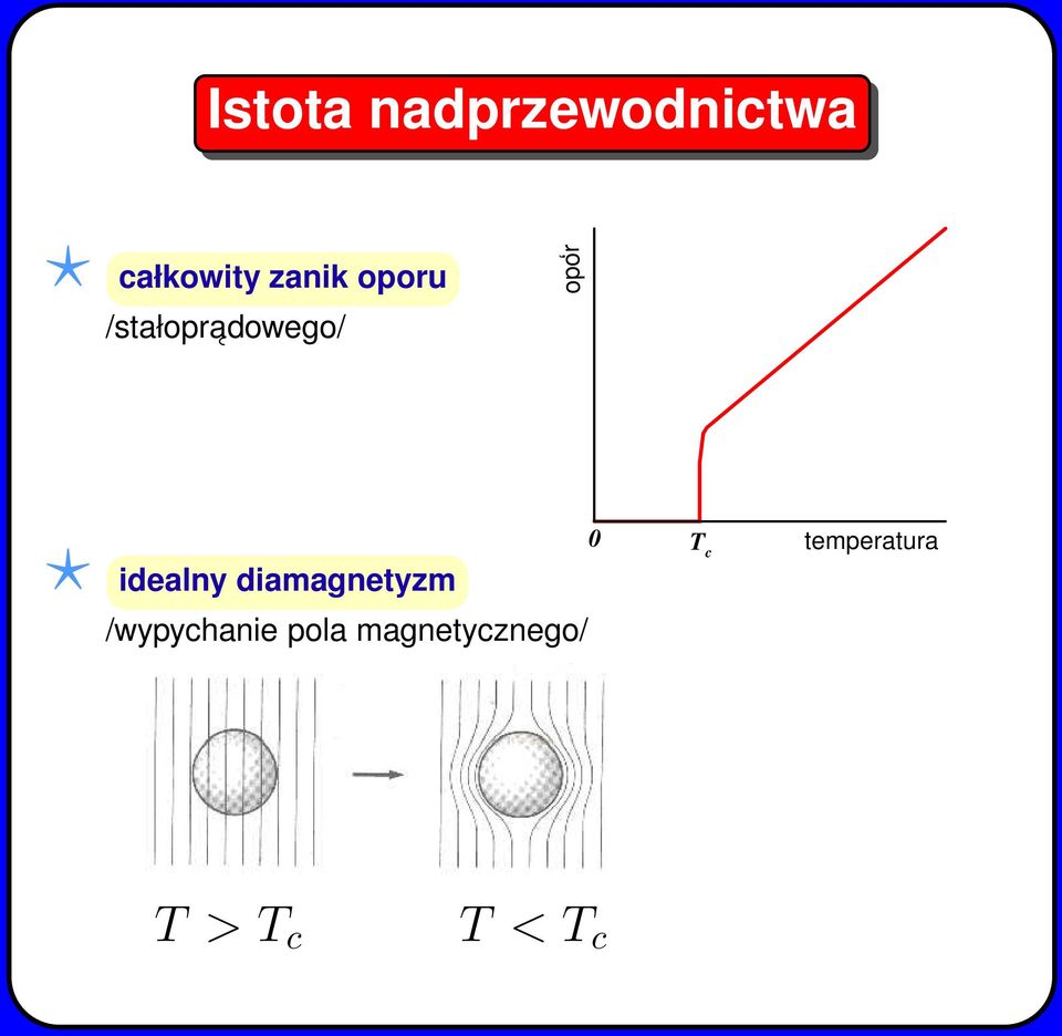 idealny diamagnetyzm /wypychanie pola