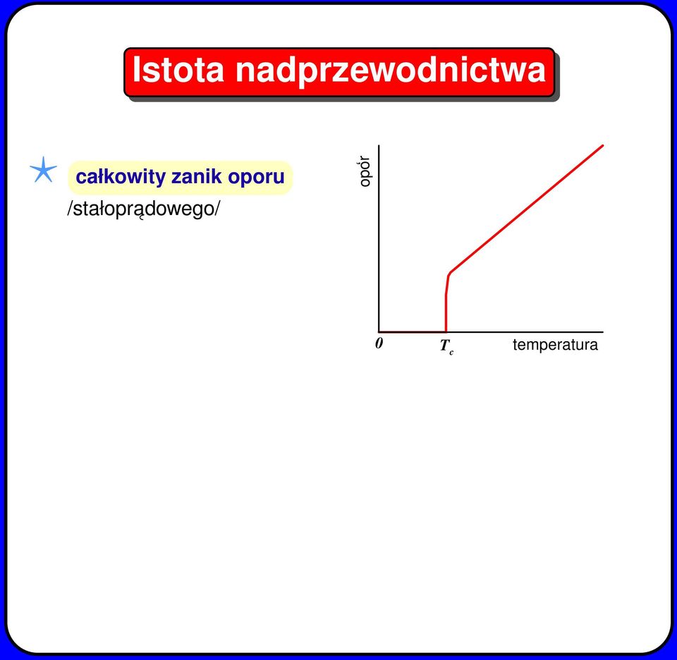 całkowity zanik oporu