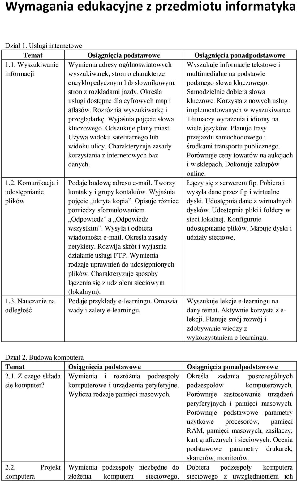 Określa usługi dostępne dla cyfrowych map i atlasów. Rozróżnia wyszukiwarkę i przeglądarkę. Wyjaśnia pojęcie słowa kluczowego. Odszukuje plany miast. Używa widoku satelitarnego lub widoku ulicy.