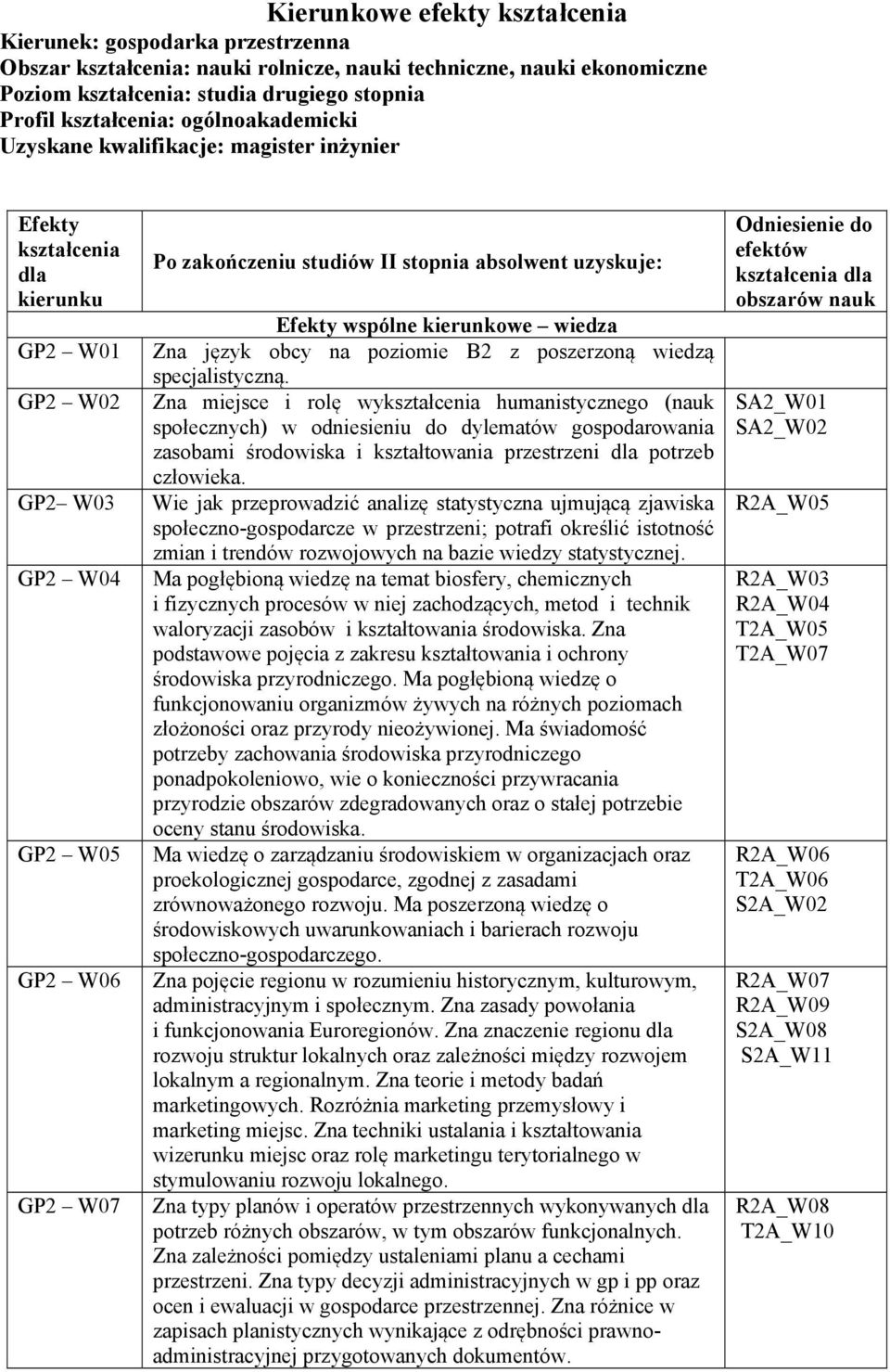 kierunkowe wiedza Zna język obcy na poziomie B2 z poszerzoną wiedzą specjalistyczną.