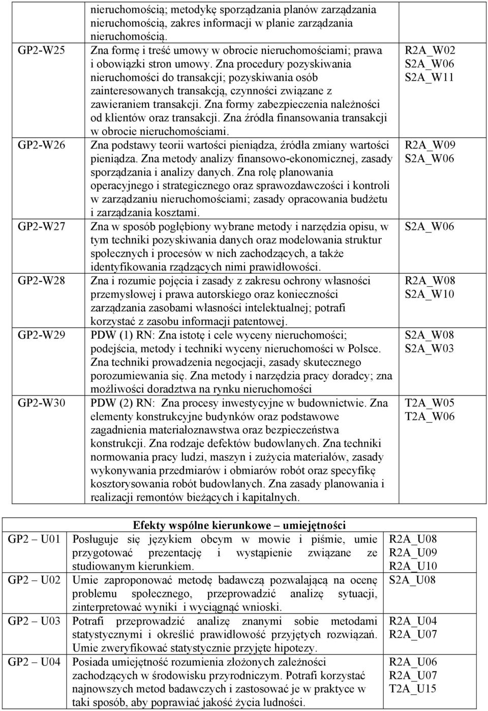 Zna procedury pozyskiwania nieruchomości do transakcji; pozyskiwania osób zainteresowanych transakcją, czynności związane z zawieraniem transakcji.