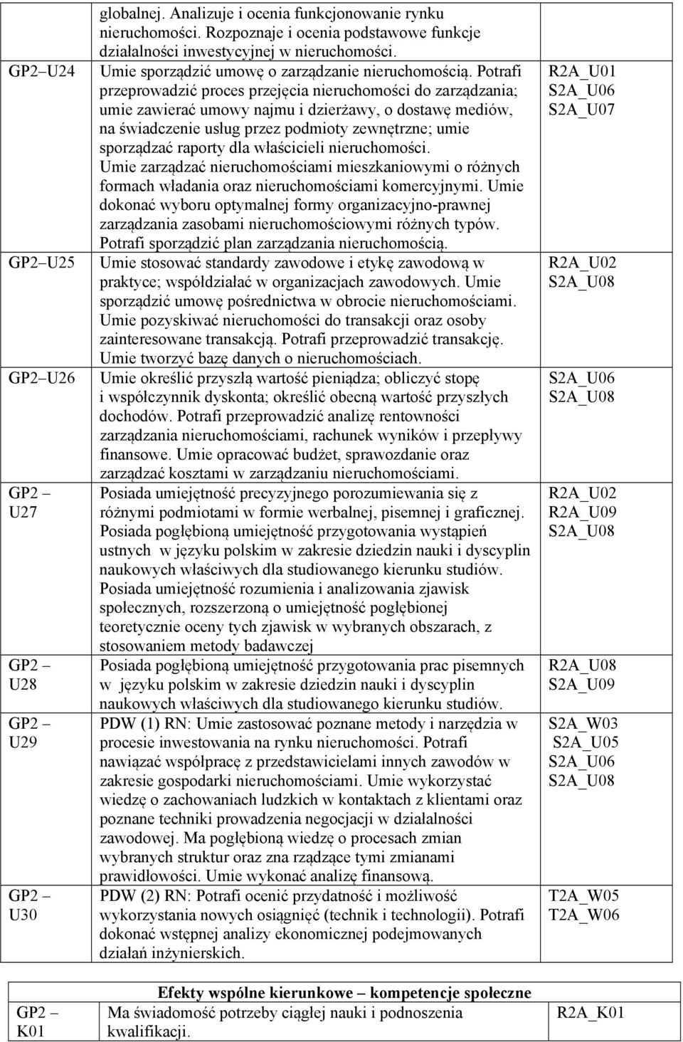 Potrafi przeprowadzić proces przejęcia nieruchomości do zarządzania; umie zawierać umowy najmu i dzierżawy, o dostawę mediów, na świadczenie usług przez podmioty zewnętrzne; umie sporządzać raporty