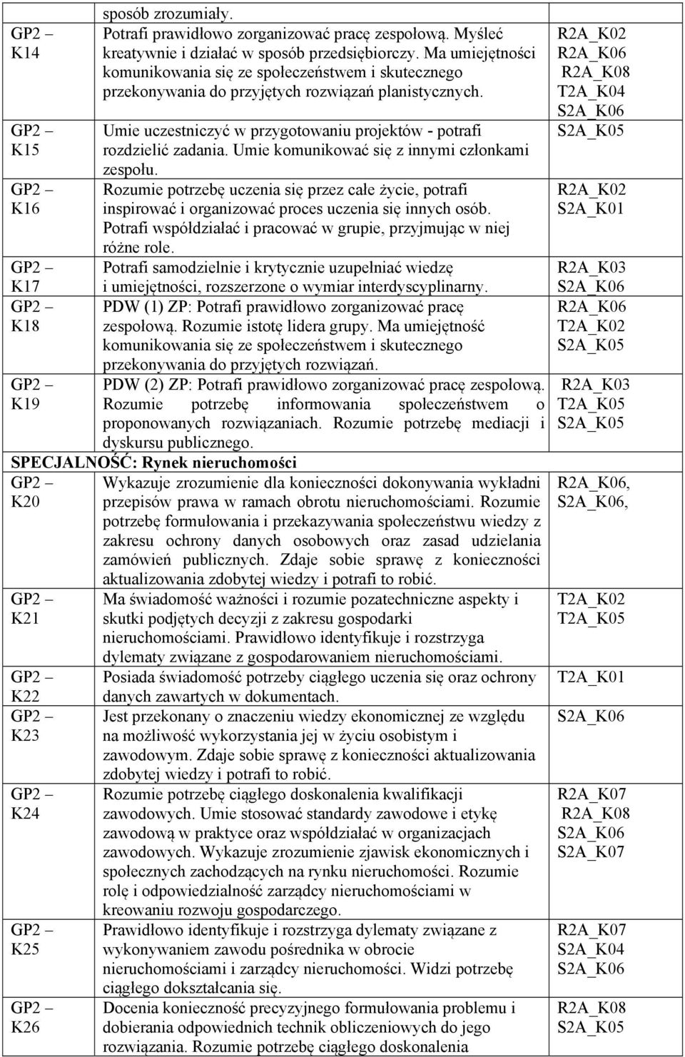 Umie komunikować się z innymi członkami zespołu. Rozumie potrzebę uczenia się przez całe życie, potrafi inspirować i organizować proces uczenia się innych osób.