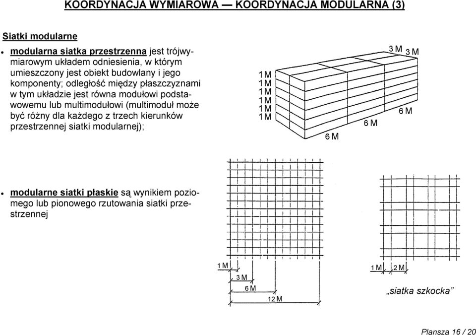 równa modułowi podstawowemu lub multimodułowi (multimoduł może być różny dla każdego z trzech kierunków przestrzennej siatki