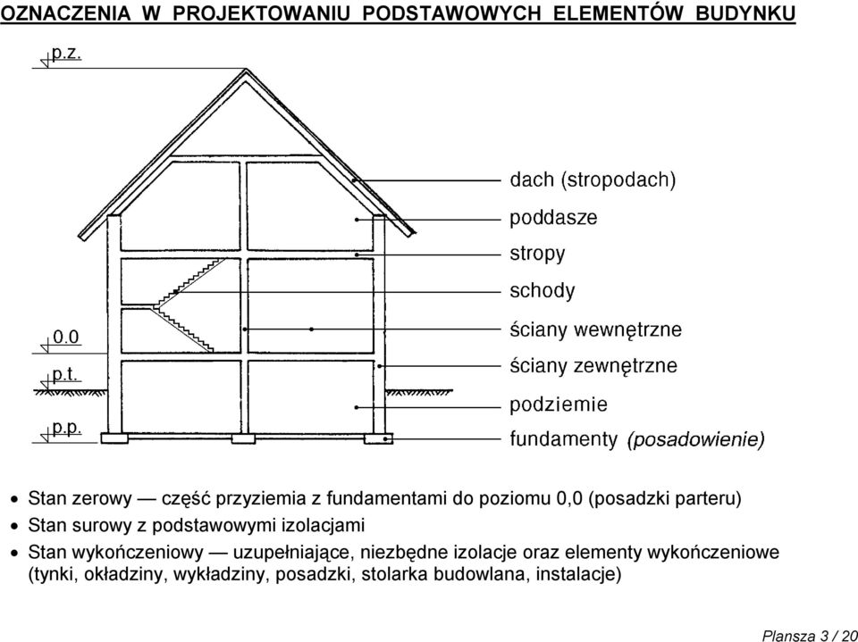 podstawowymi izolacjami Stan wykończeniowy uzupełniające, niezbędne izolacje oraz