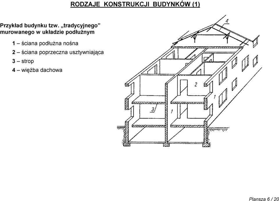 1 ściana podłużna nośna 2 ściana poprzeczna