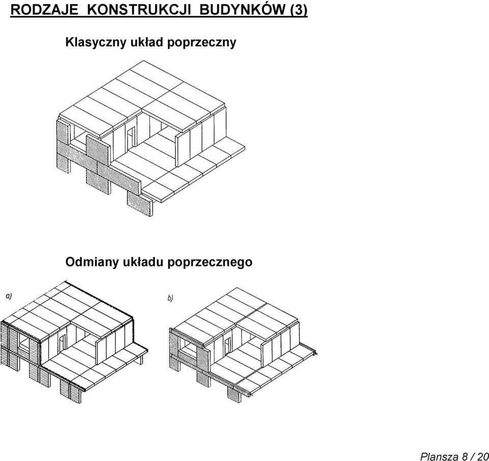 układ poprzeczny Odmiany