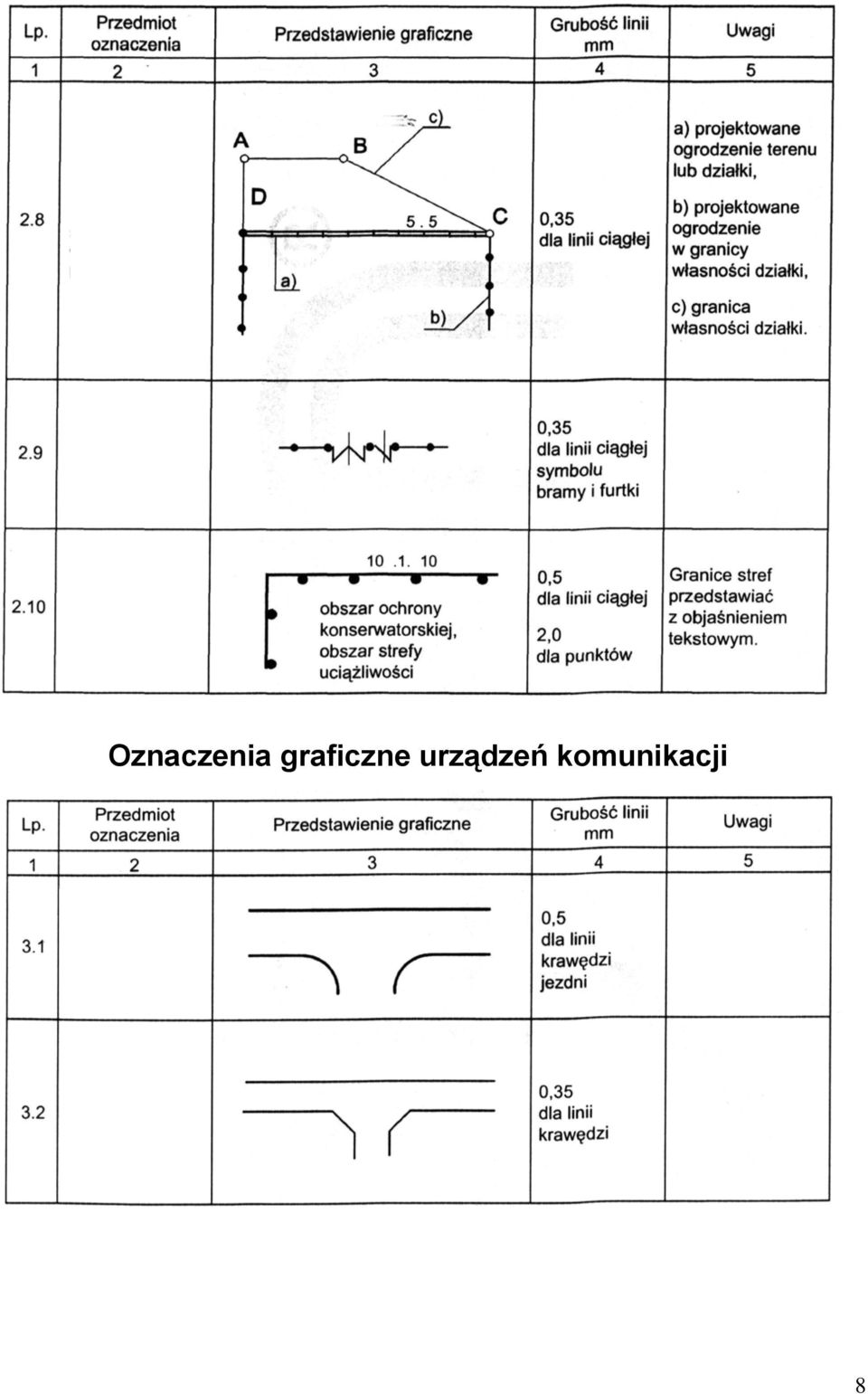 urządzeń