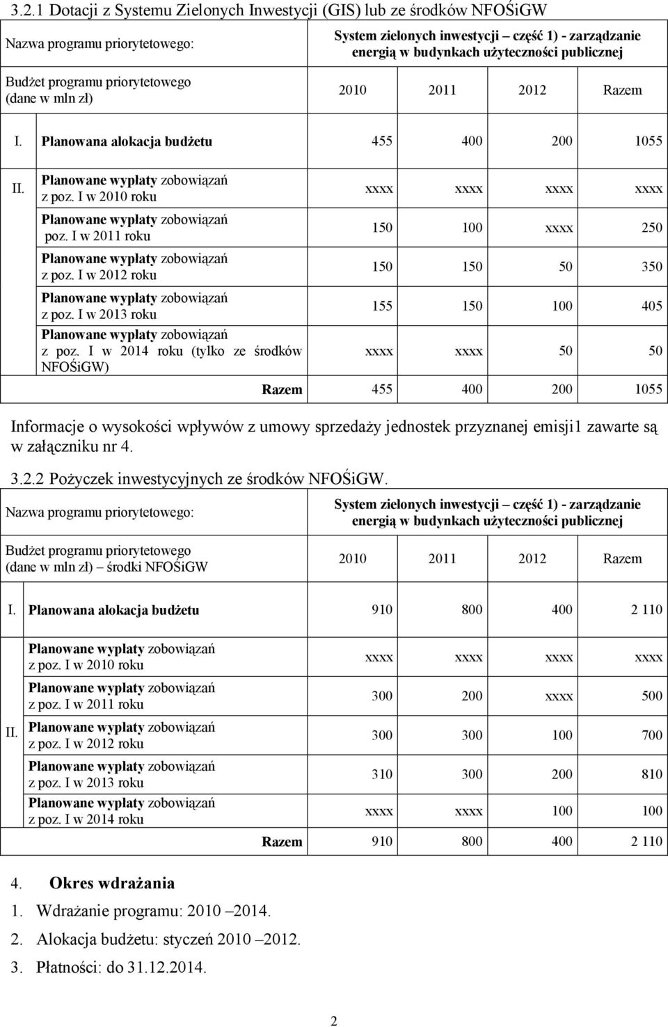 I w 2010 roku Planowane wypłaty zobowiązań poz. I w 2011 roku Planowane wypłaty zobowiązań z poz. I w 2012 roku Planowane wypłaty zobowiązań z poz. I w 2013 roku Planowane wypłaty zobowiązań z poz.