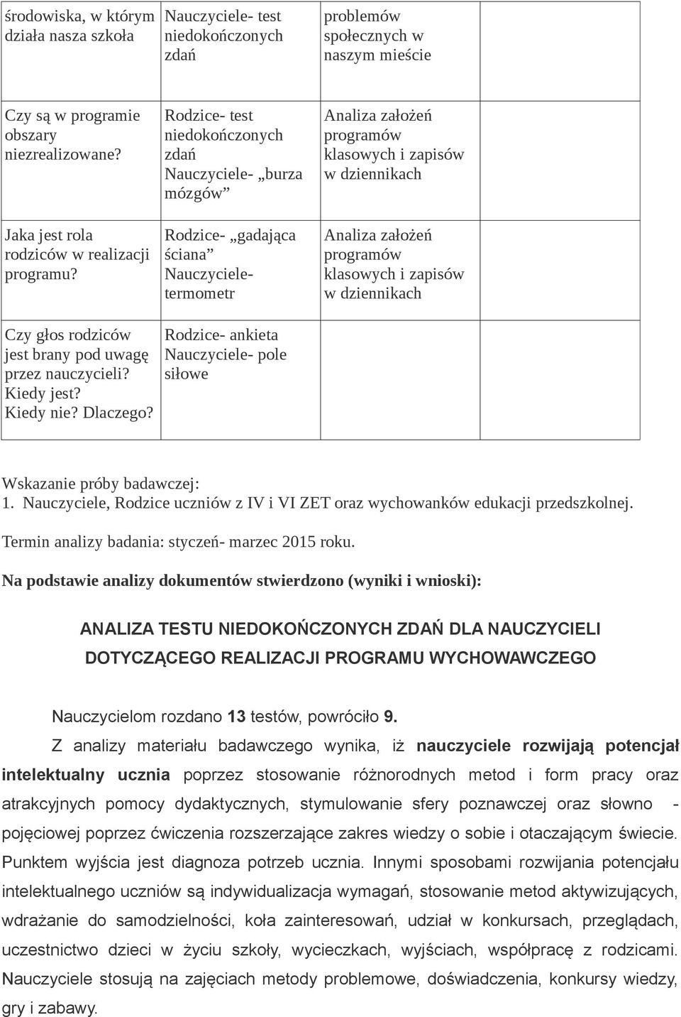 dziennikach Czy głos rodziców jest brany pod uwagę przez nauczycieli? Kiedy jest? Kiedy nie? Dlaczego? Rodzice- ankieta Nauczyciele- pole siłowe Wskazanie próby badawczej: 1.