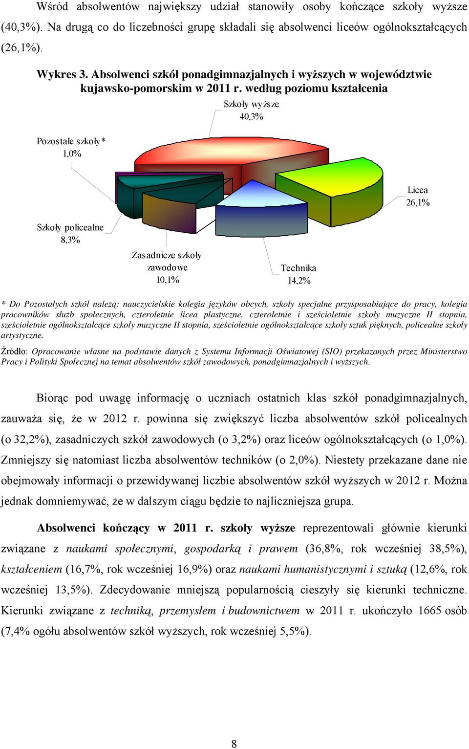 według poziomu kształcenia Pozostałe szkoły* 1,0% Szkoły wyższe 40,3% Licea 26,1% Szkoły policealne 8,3% Zasadnicze szkoły zawodowe 10,1% Technika 14,2% * Do Pozostałych szkół należą: nauczycielskie