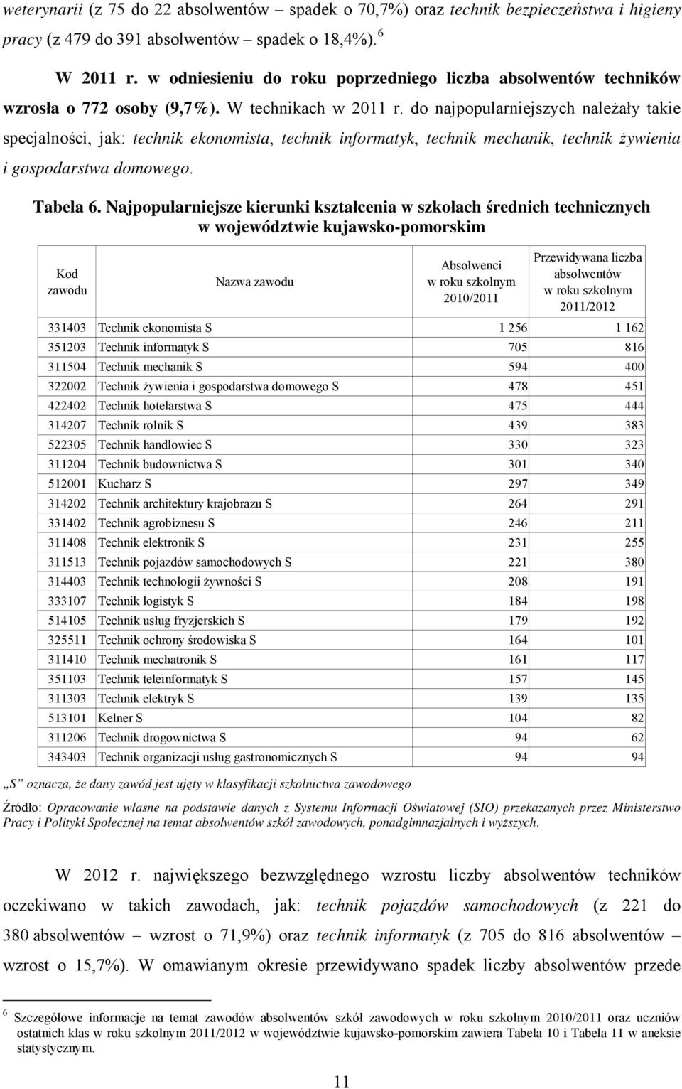 do najpopularniejszych należały takie specjalności, jak: technik ekonomista, technik informatyk, technik mechanik, technik żywienia i gospodarstwa domowego. Tabela 6.