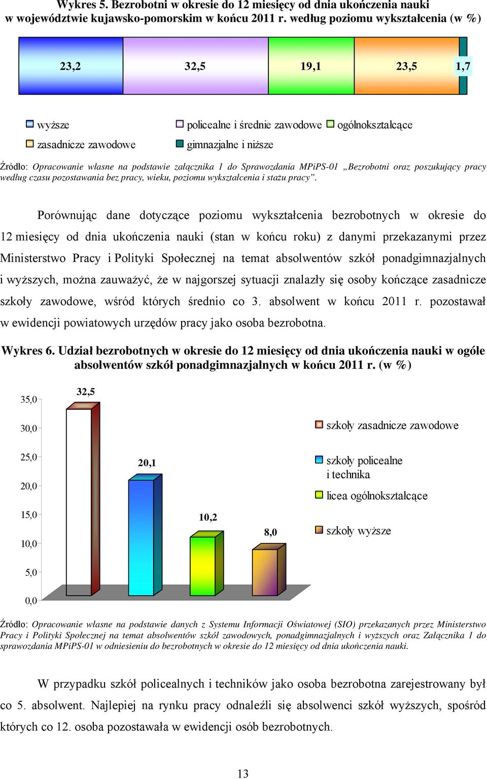 załącznika 1 do Sprawozdania MPiPS-01 Bezrobotni oraz poszukujący pracy według czasu pozostawania bez pracy, wieku, poziomu wykształcenia i stażu pracy.