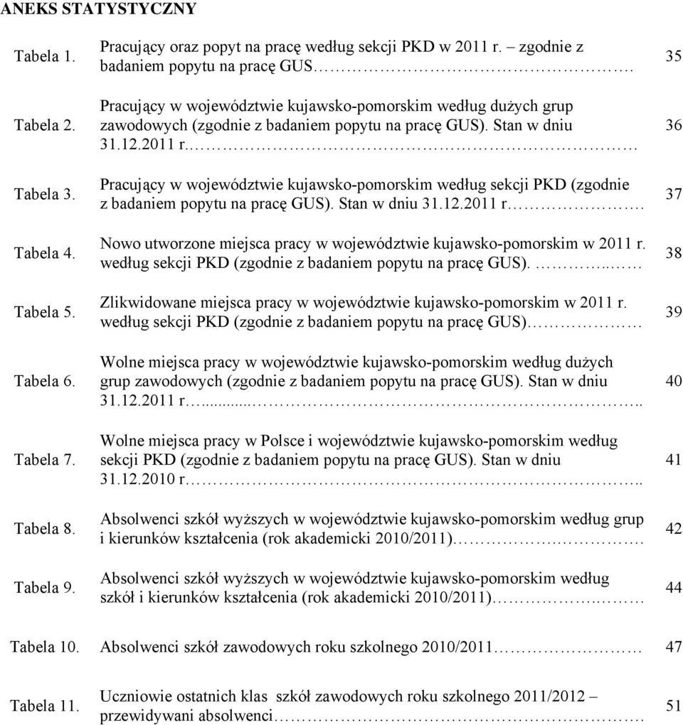 Pracujący w województwie kujawsko-pomorskim według sekcji PKD (zgodnie z badaniem popytu na pracę GUS). Stan w dniu 31.12.2011 r.