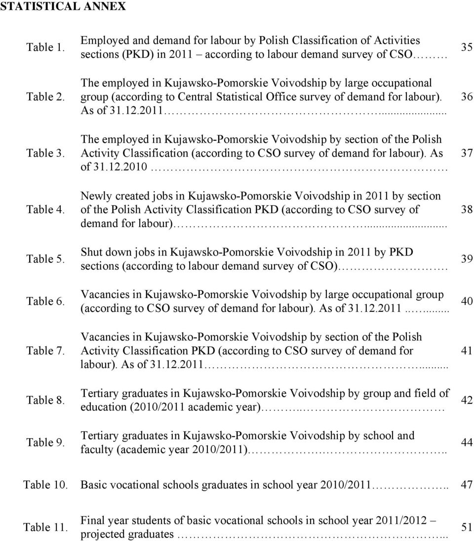 occupational group (according to Central Statistical Office survey of demand for labour). As of 31.12.2011.