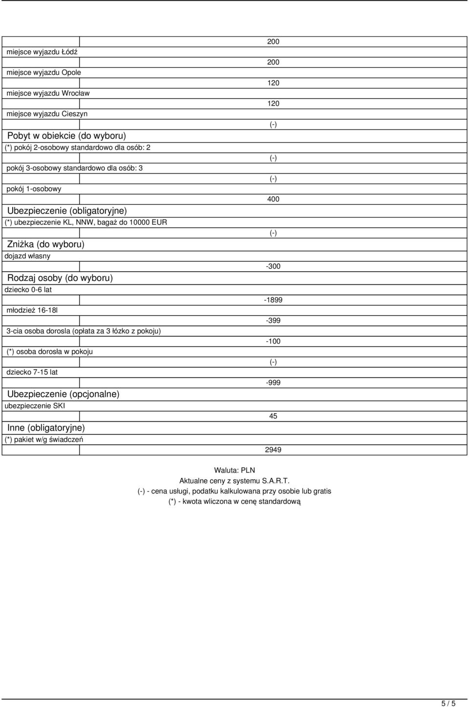 młodzież 16-18l 3-cia osoba dorosla (opłata za 3 łózko z pokoju) (*) osoba dorosła w pokoju dziecko 7-15 lat Ubezpieczenie (opcjonalne) ubezpieczenie SKI Inne (obligatoryjne) (*) pakiet w/g