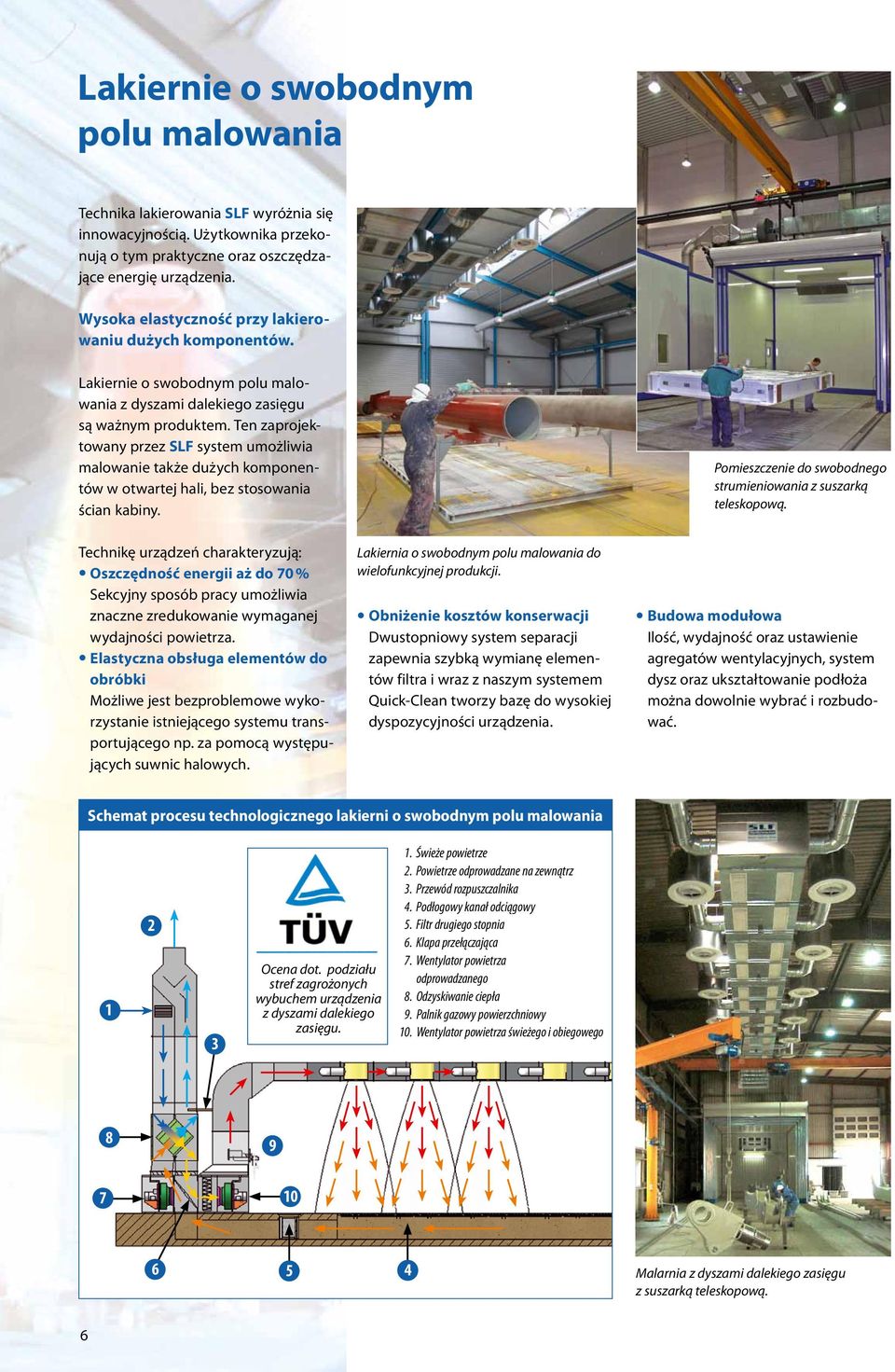 Ten zaprojektowany przez SLF system umożliwia malowanie także dużych komponentów w otwartej hali, bez stosowania ścian kabiny. Pomieszczenie do swobodnego strumieniowania z suszarką teleskopową.