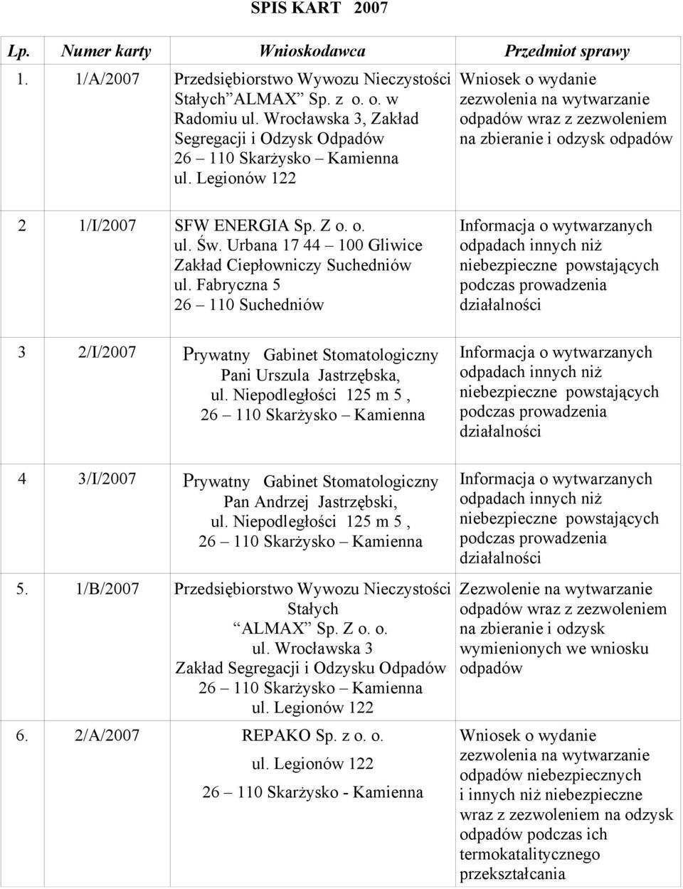 Urbana 17 44 100 Gliwice Zakład Ciepłowniczy Suchedniów ul. Fabryczna 5 26 110 Suchedniów 3 2/I/2007 Prywatny Gabinet Stomatologiczny Pani Urszula Jastrzębska, ul.