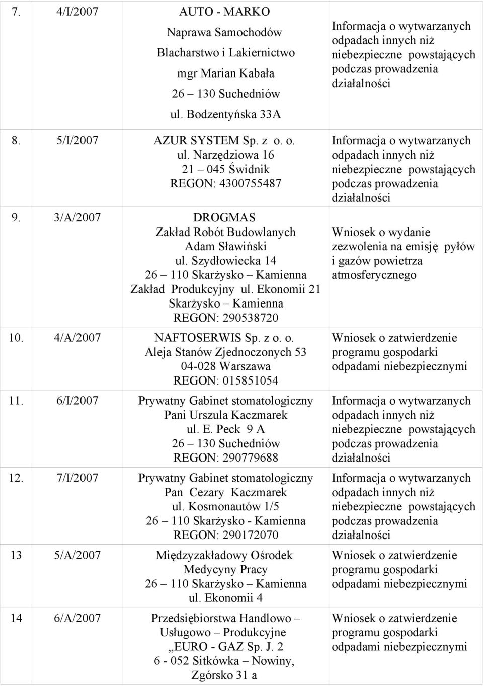 o. Aleja Stanów Zjednoczonych 53 04-028 Warszawa REGON: 015851054 11. 6/I/2007 Prywatny Gabinet stomatologiczny Pani Urszula Kaczmarek ul. E. Peck 9 A REGON: 290779688 12.