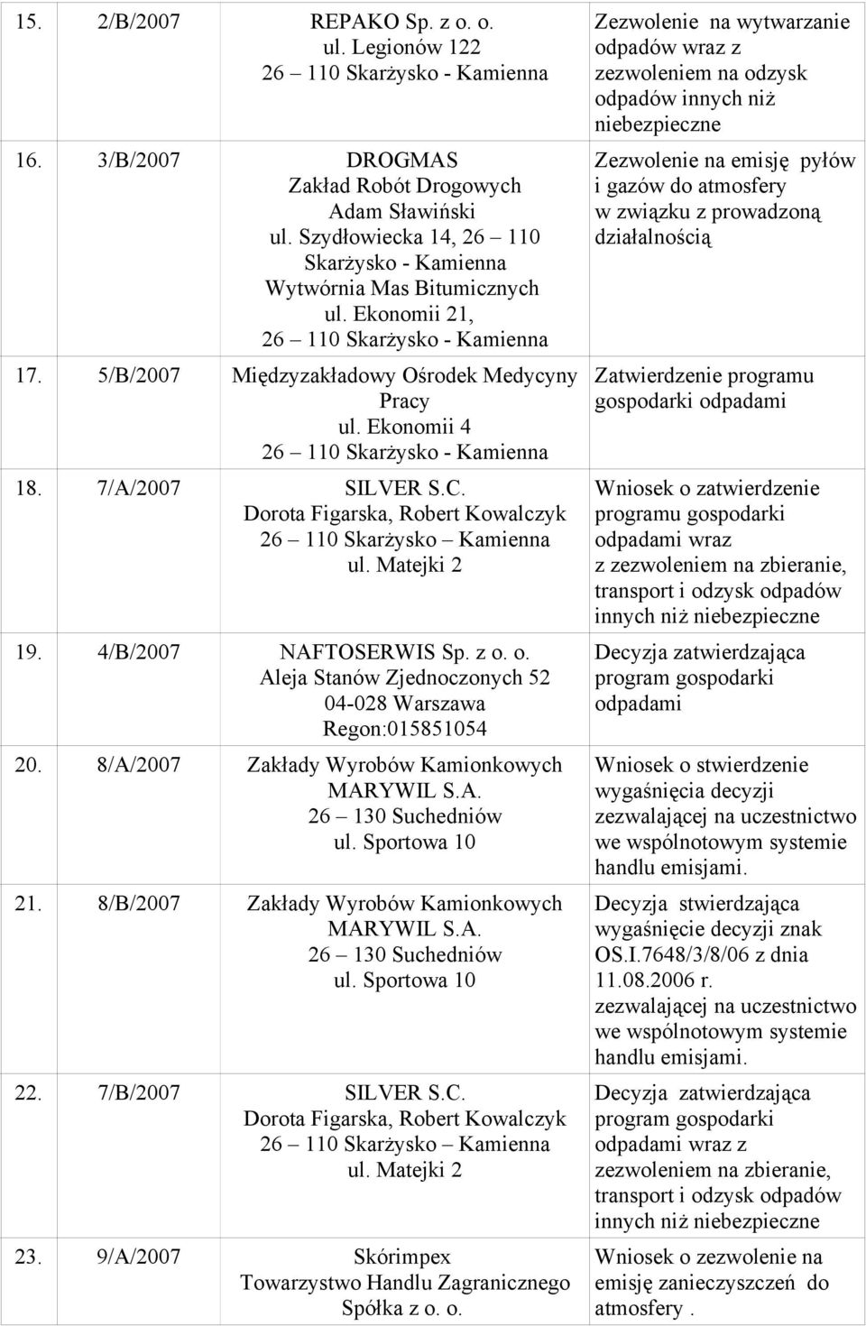 o. Aleja Stanów Zjednoczonych 52 04-028 Warszawa Regon:015851054 20. 8/A/2007 Zakłady Wyrobów Kamionkowych MARYWIL S.A. ul. Sportowa 10 21. 8/B/2007 Zakłady Wyrobów Kamionkowych MARYWIL S.A. ul. Sportowa 10 22.